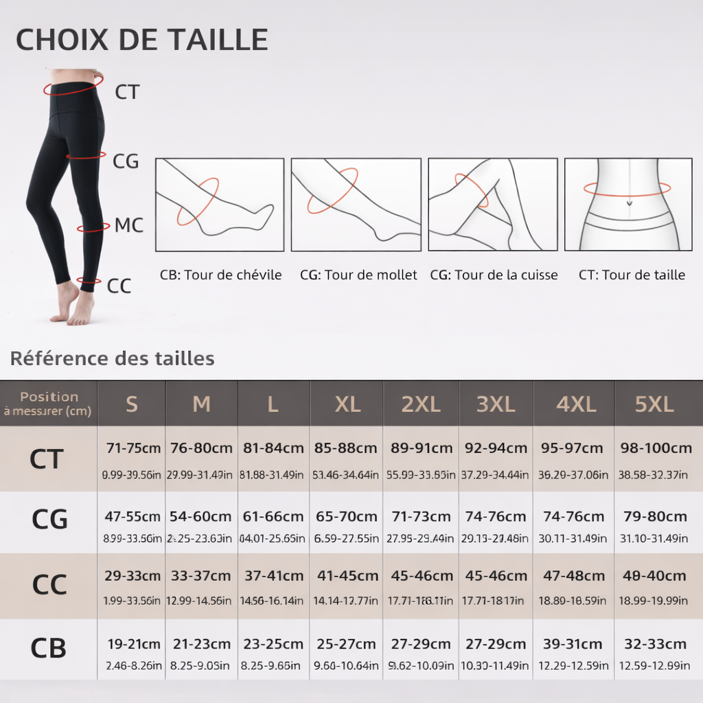 Collants de compression, classe 3 (34-46mmHg)