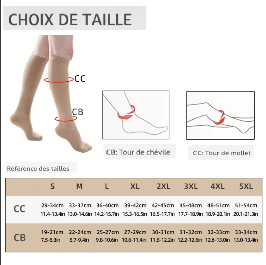 Chaussettes de compression longues, classe 3 (34-46mmHg)