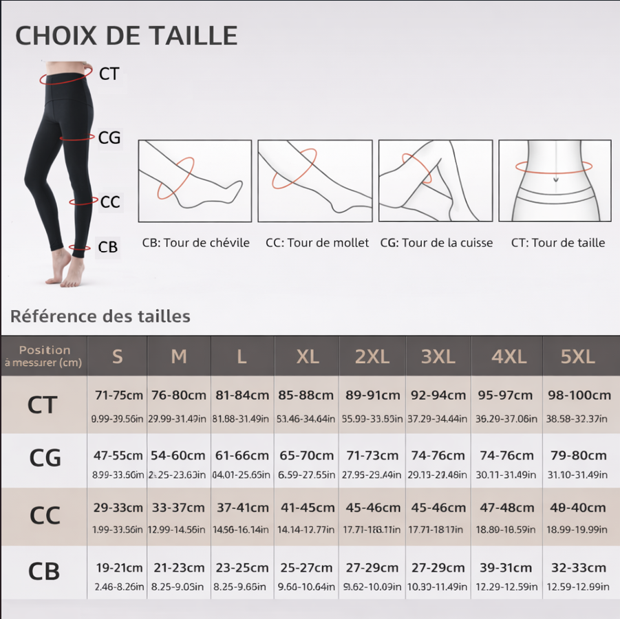 Leggings de compression, classe 3 (36-46mmHg)